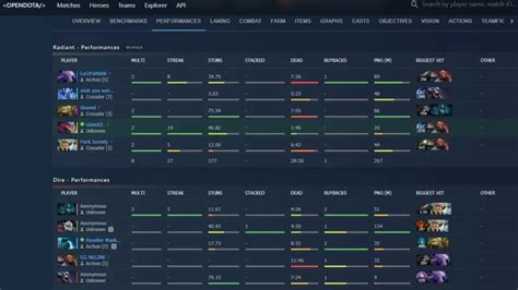 dota2 buff|dota 2 stat tracker.